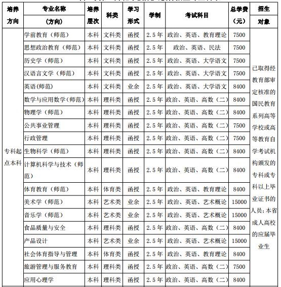 廣東成人高考考試科目
