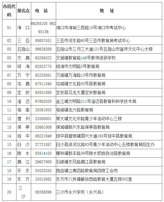 海南省2020年成人高考報(bào)名公告已于8月17日發(fā)布！