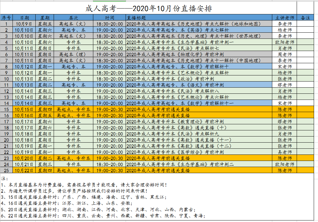 2020年10月成人高考直播課程