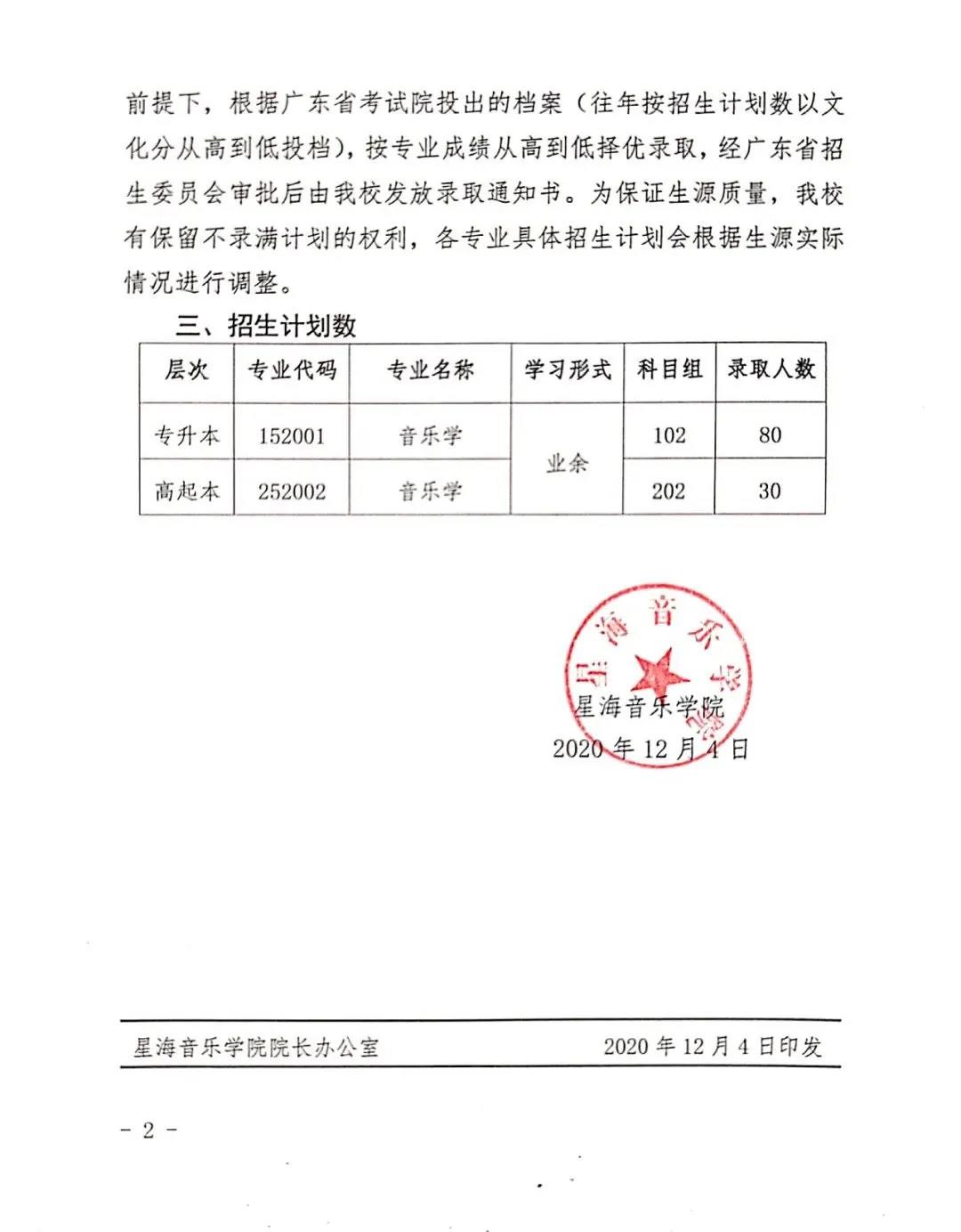 2020年星海音樂學(xué)院成人高考錄取分?jǐn)?shù)線