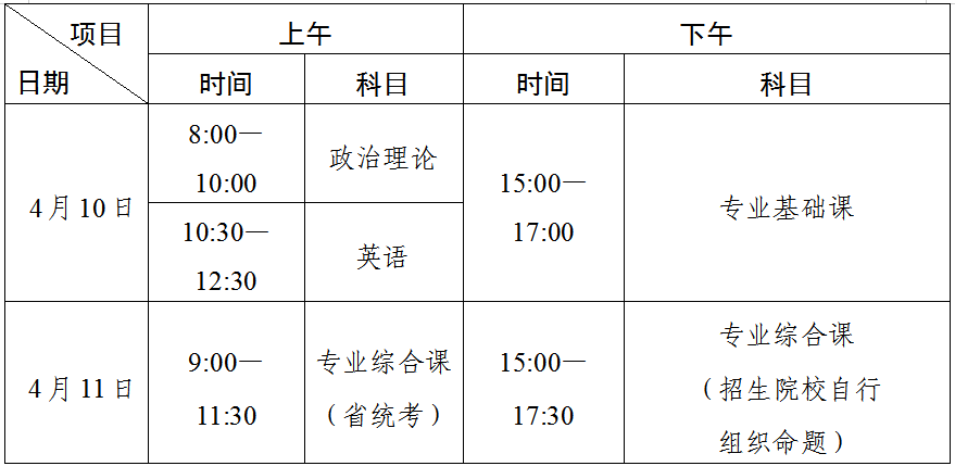 4月10日開考！廣東省2021年普通專升本考試考生守則