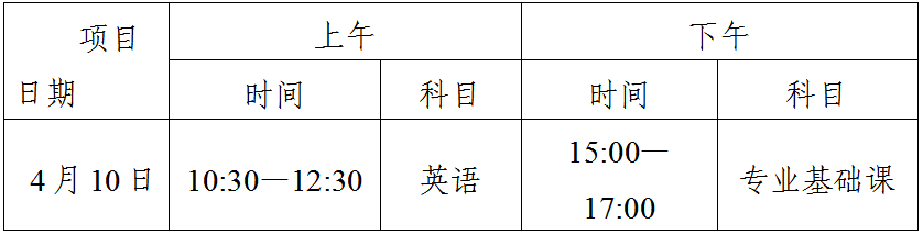 4月10日開考！廣東省2021年普通專升本考試考生守則