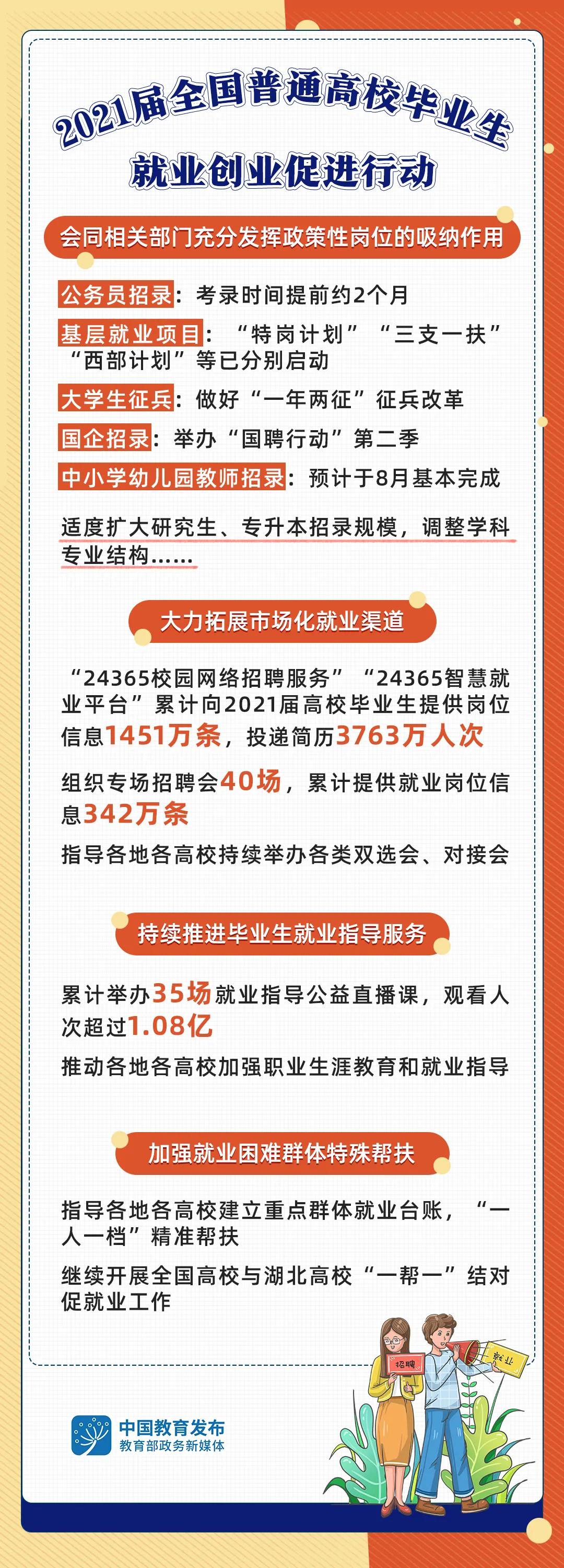 重要！專升本（專插本）招錄規(guī)模將適度擴(kuò)大！