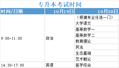 廣東成考專(zhuān)升本考試時(shí)間