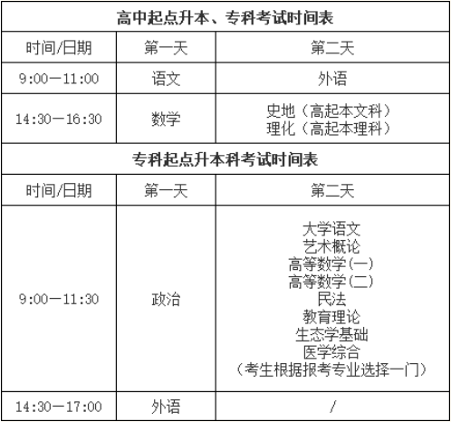 廣東成人高考