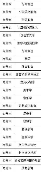 廣東第二師范學院，成人高考招生簡章