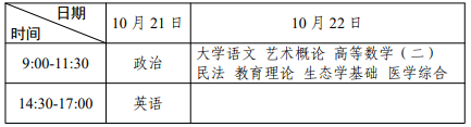 廣東成人高考