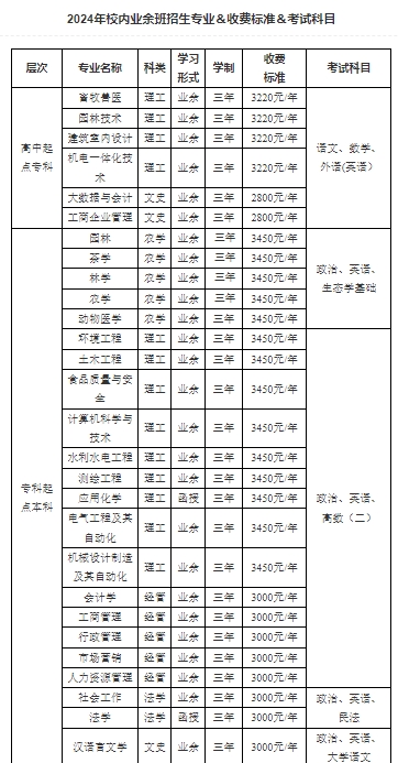 華南農(nóng)業(yè)大學(xué)成考招生簡章