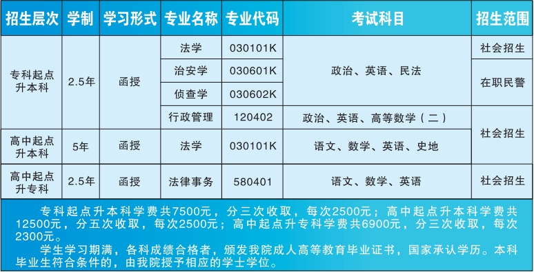 廣東警官學(xué)院招生信息