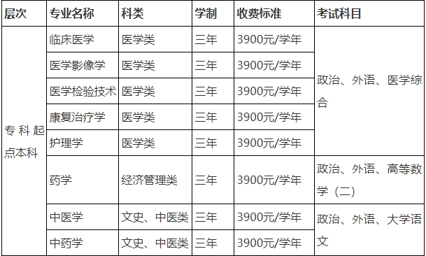 招生專(zhuān)業(yè)